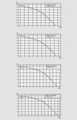 Wilo Medana CV1-L.408-1/E/A/16O Dikey Çok Kademeli Santrifüj Pompa