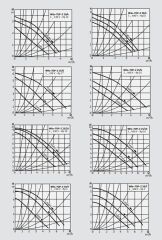 Wilo Top Z 40/7 M-PN 6/10 GG Re Sirkülasyon Pompası