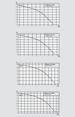 Wilo Medana CV1-L.416-1/E/E/10O Dikey Çok Kademeli Santrifüj Pompa