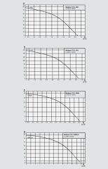 Wilo Medana CV1-L.604-1/E/A/10O Dikey Çok Kademeli Santrifüj Pompa
