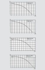 Wilo Medana CV1-L.605-1/E/E/10O Dikey Çok Kademeli Santrifüj Pompa