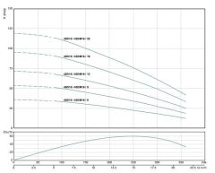 Alarko 4SDM16/12 DMD 4'' Tek Dalgıç Pompa 71 Mss 4 HP