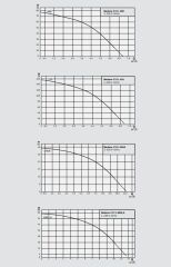 Wilo Medana CV1-L.607-1/E/E/16O Dikey Çok Kademeli Santrifüj Pompa