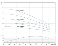 Alarko 4SDM16/9 DMD 4'' Tek Dalgıç Pompa 54 Mss 3 HP