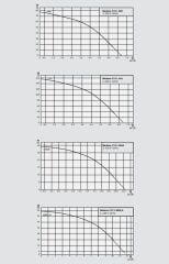 Wilo Medana CV1-L.608-1/E/E/16O Dikey Çok Kademeli Santrifüj Pompa