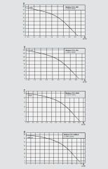 Wilo Medana CV1-L.1011-1/E/E/16O Dikey Çok Kademeli Santrifüj Pompa