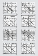 Wilo Top Z 65/10-T RG-PN 6/10 Re Sirkülasyon Pompası