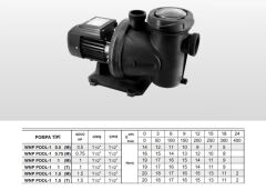 Winpo WNP POOL-2  Havuz Pompası 2'' Giriş Çıkış - 4 HP Trifaze