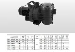 Winpo WNP POOL-2  Havuz Pompası 2'' Giriş Çıkış - 2 HP Monofaze