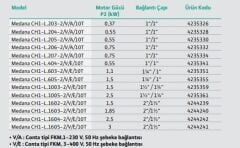 Wilo Medana CH1-L.204-1/E/A/10T Yatay Çok Kademeli Santrifüj Pompa