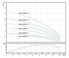 Alarko 4SDM12/8 DMD 4'' Tek Dalgıç Pompa 50 Mss 2 HP