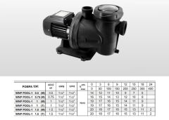 Winpo WNP POOL-1  Havuz Pompası -  1 1/2'' Giriş Çıkış  - 1.5 HP Monofaze