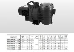 Winpo WNP POOL-1  Havuz Pompası -  1 1/2'' Giriş Çıkış  - 1.5 HP Trifaze