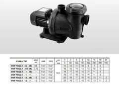 Winpo WNP POOL-1  Havuz Pompası -  1 1/2'' Giriş Çıkış  - 1 HP Trifaze