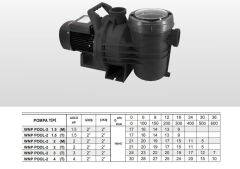 Winpo WNP POOL-1  Havuz Pompası -  1 1/2'' Giriş Çıkış  - 1 HP Trifaze