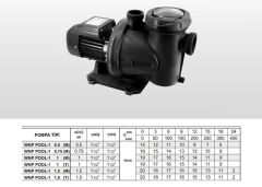 Winpo WNP POOL-1  Havuz Pompası -  1 1/2'' Giriş Çıkış  - 1 HP Monofaze