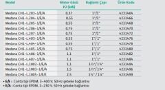 Wilo Medana CH1-L.405-1/E/A/10T Yatay Çok Kademeli Santrifüj Pompa