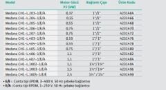 Wilo Medana CH1-L.1003-2/V/E/10T Yatay Çok Kademeli Santrifüj Pompa