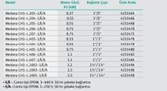 Wilo Medana CH1-L.1005-2/V/E/10T Yatay Çok Kademeli Santrifüj Pompa