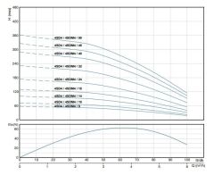 Alarko 4SDM4/24 DMD 4'' Tek Dalgıç Pompa 174 Mss 3 HP
