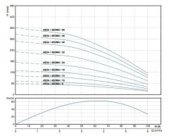 Alarko 4SDM4/14 DMD 4'' Tek Dalgıç Pompa 102 Mss 1.5 HP