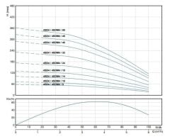 Alarko 4SDM4/10 DMD 4'' Tek Dalgıç Pompa 73 Mss 1 HP