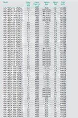 Wilo Helix Fırst V 408-5/16/E/S Dikey Çok Kademeli Paslanmaz Çelik Fanlı Pompa