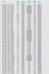 Wilo Helix Fırst V 410-5/16/E/S Dikey Çok Kademeli Paslanmaz Çelik Fanlı Pompa