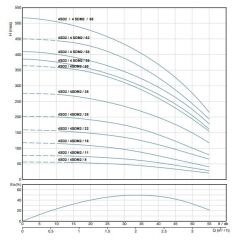 Alarko 4SDM2/58 DMD 4'' Tek Dalgıç Pompa 457 Mss 5.5 HP