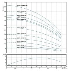 Alarko 4SDM2/38 DMD 4'' Tek Dalgıç Pompa 276 Mss 3 HP