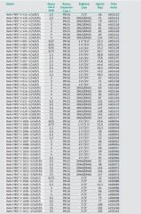 Wilo Helix Fırst V 431-5/30/E/KS Dikey Çok Kademeli Paslanmaz Çelik Fanlı Pompa